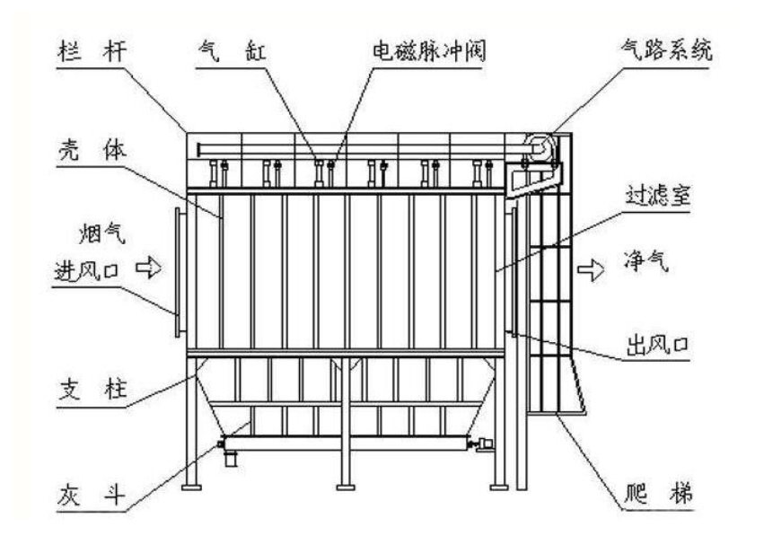 鑄造廠除塵器結構圖