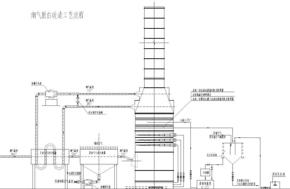 煙氣消白裝置,煙氣消白設備工藝流程