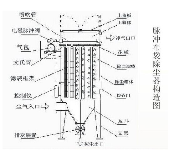 HD單機除塵器結構圖