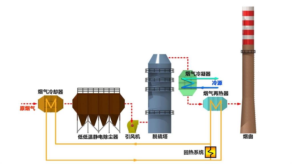 煙氣消白裝置結構